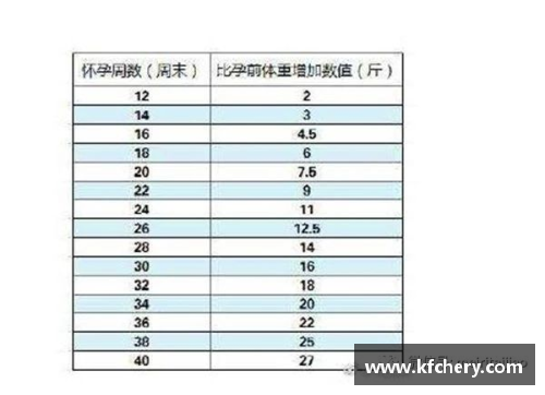 球员体重与身体素质表现相关性探究